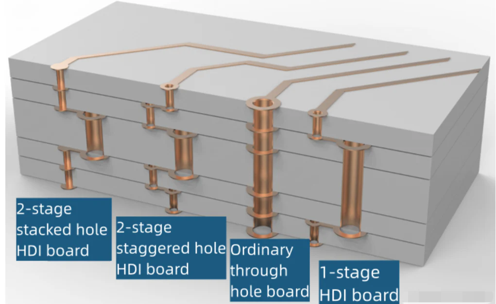 Struktura desky PCB